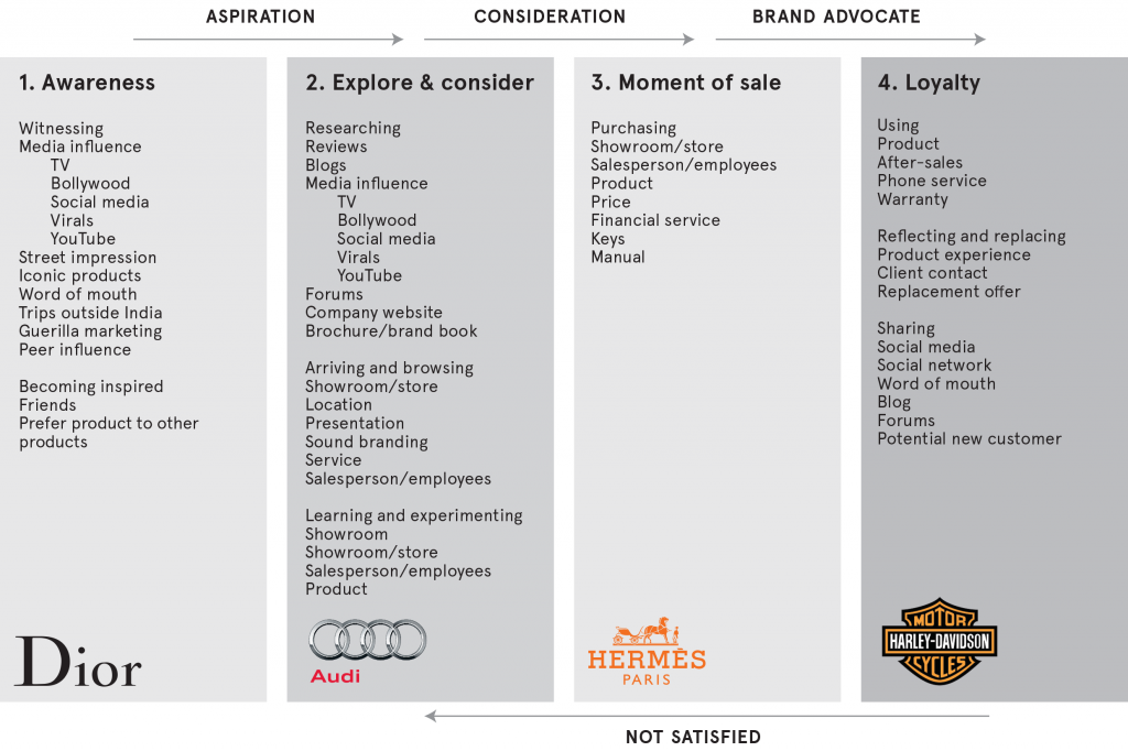 Chart-brands