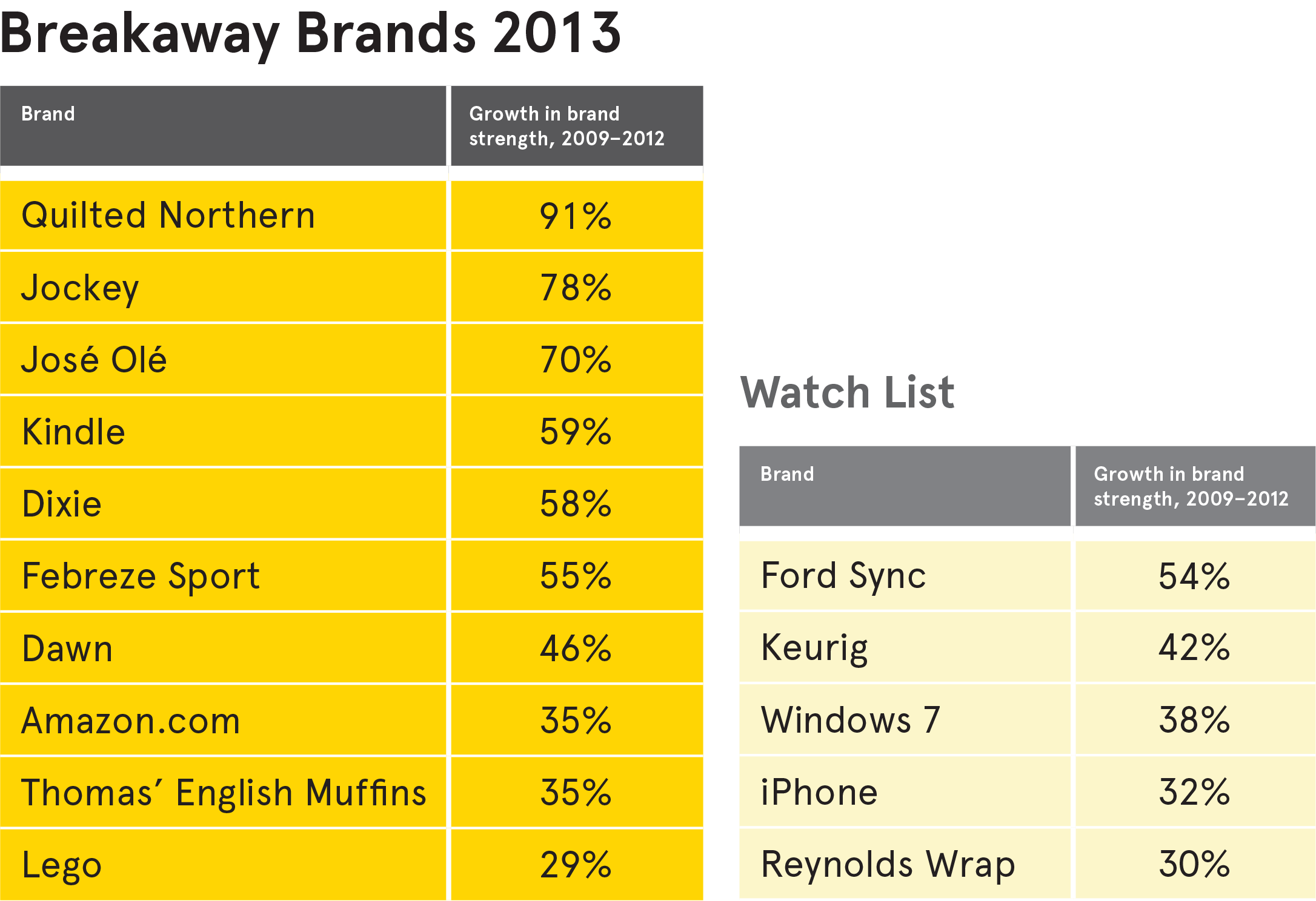 BB2013-chart