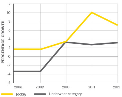 Chart1
