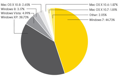 Chart4