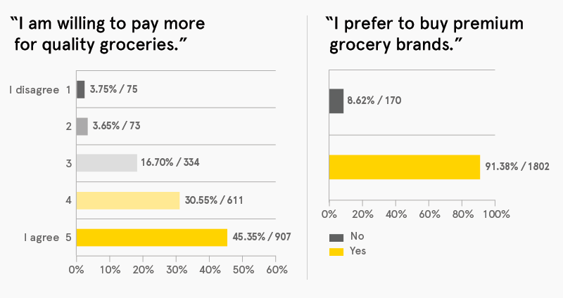 Groceries-2