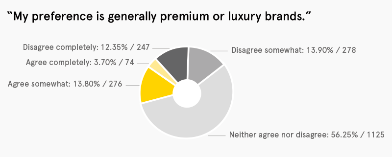 PreferLuxury