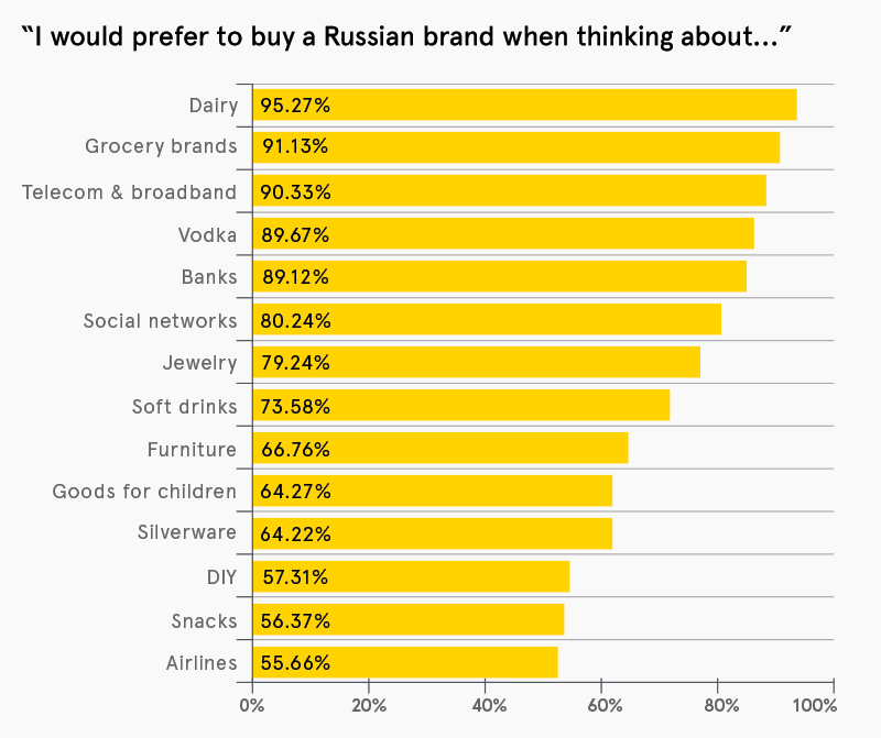 PreferRussian
