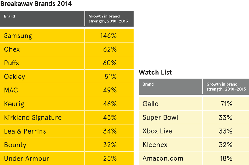 BB2014-chart-2