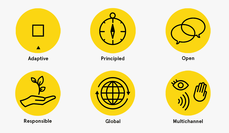 Attributes-animation-web-800