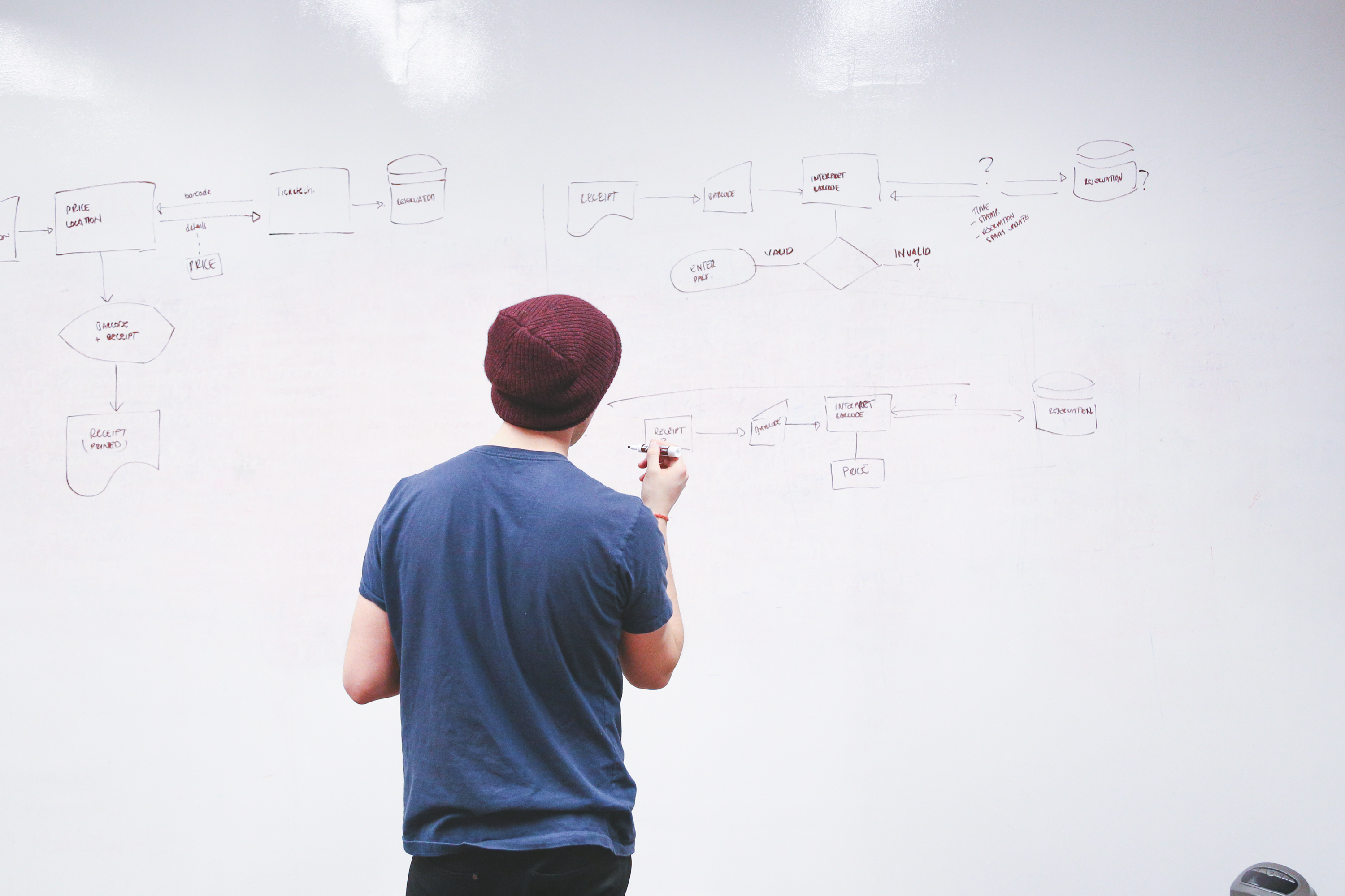 Brainstorm meeting marketing